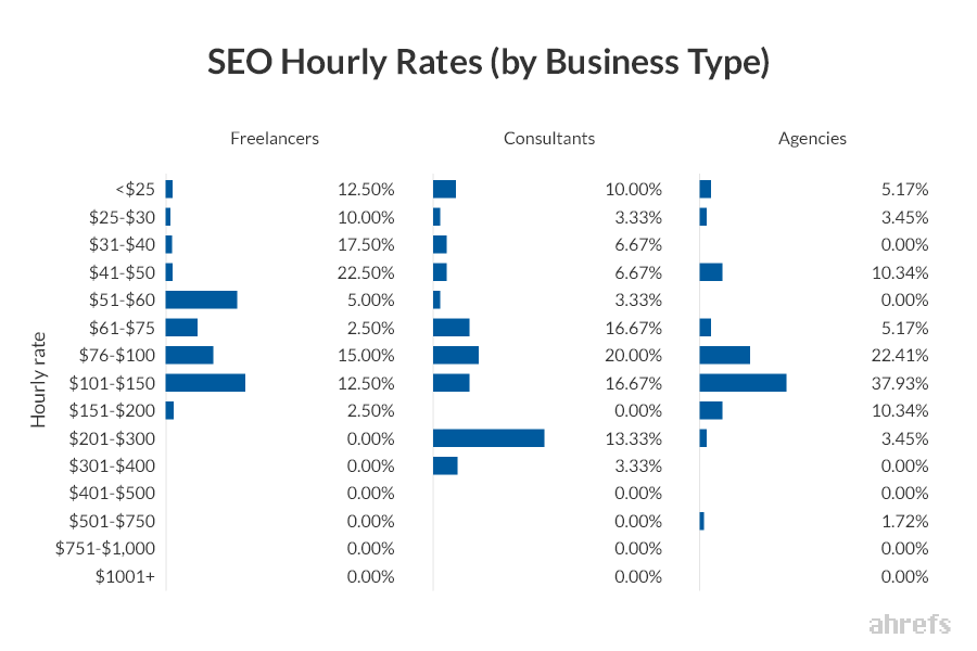 03-SEO-Hourly-Rates-by-Business-Type