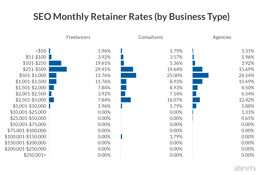 08-SEO-Monthly-Retainer-Rates-by-Business-Type