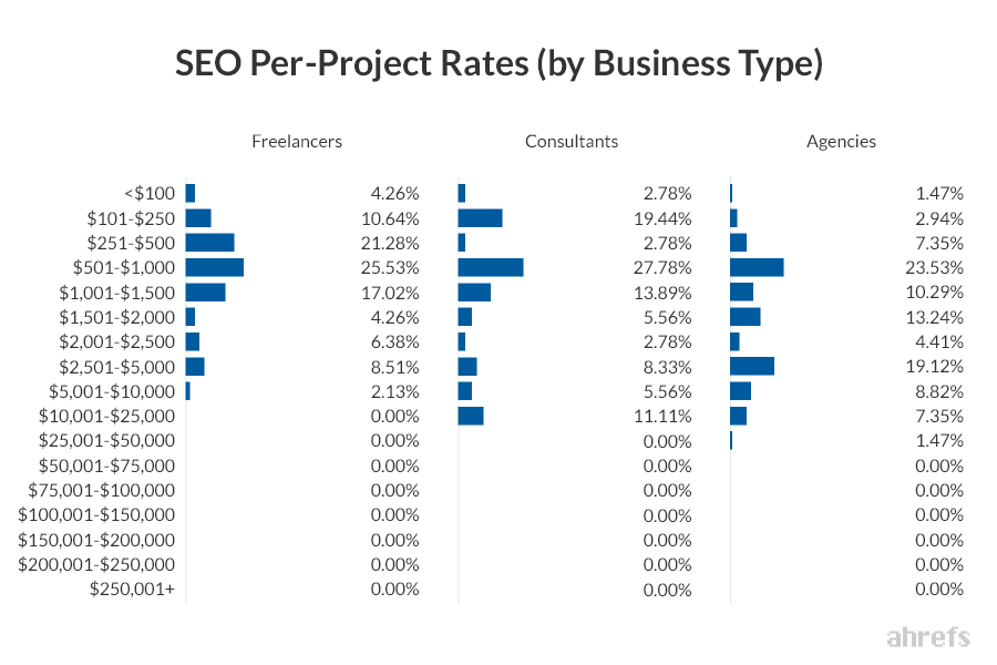 13-SEO-Monthly-Retainer-Rates-by-Business-Type