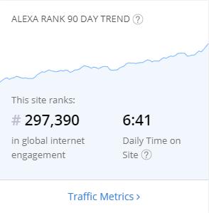 peningkatan alexa rank